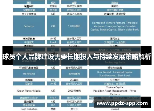 球员个人品牌建设需要长期投入与持续发展策略解析