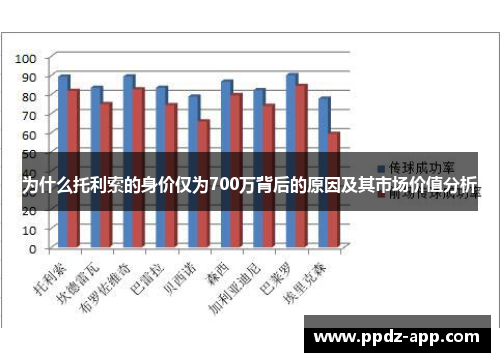 为什么托利索的身价仅为700万背后的原因及其市场价值分析