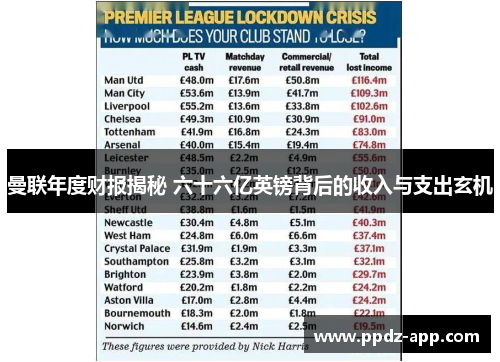 曼联年度财报揭秘 六十六亿英镑背后的收入与支出玄机