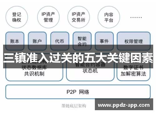 三镇准入过关的五大关键因素