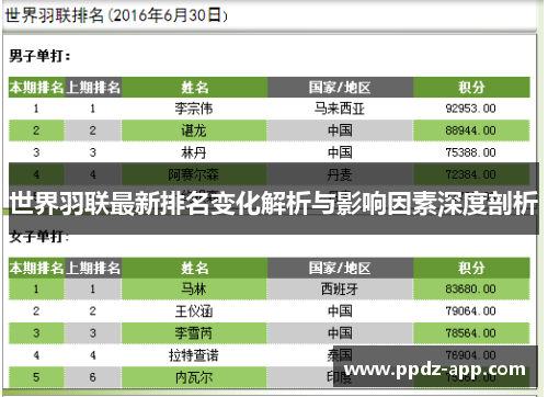 世界羽联最新排名变化解析与影响因素深度剖析