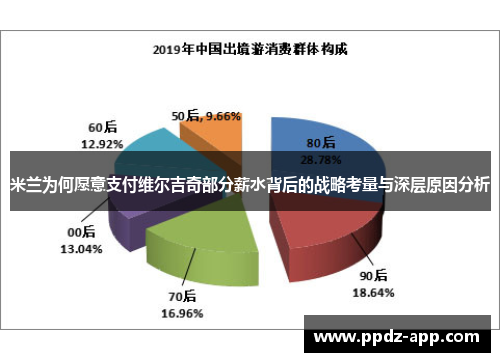 米兰为何愿意支付维尔吉奇部分薪水背后的战略考量与深层原因分析