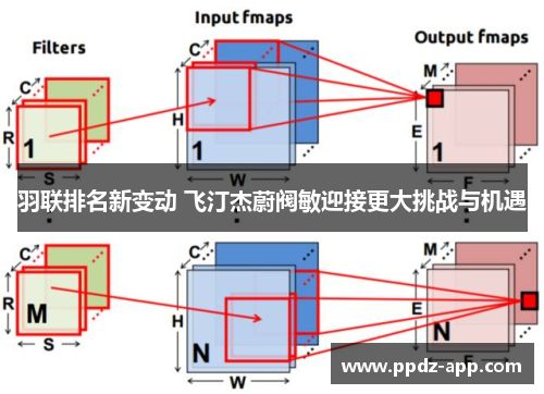 羽联排名新变动 飞汀杰蔚阀敏迎接更大挑战与机遇