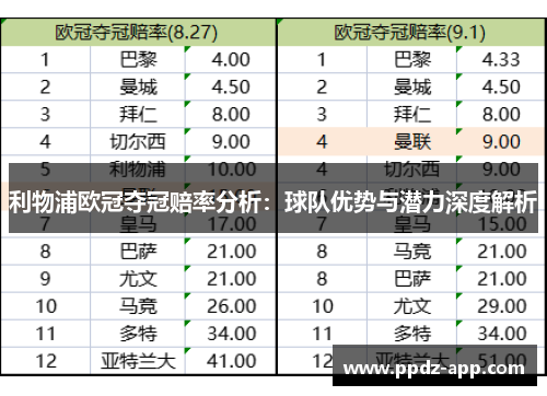 利物浦欧冠夺冠赔率分析：球队优势与潜力深度解析