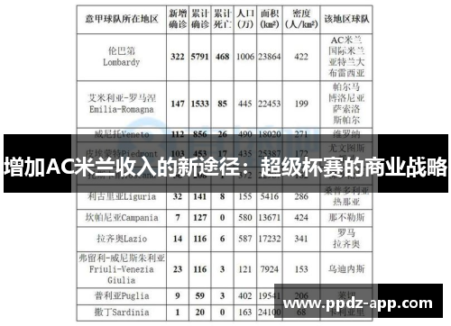 增加AC米兰收入的新途径：超级杯赛的商业战略
