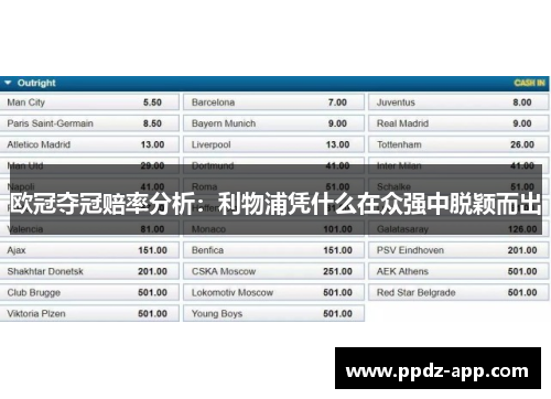 欧冠夺冠赔率分析：利物浦凭什么在众强中脱颖而出