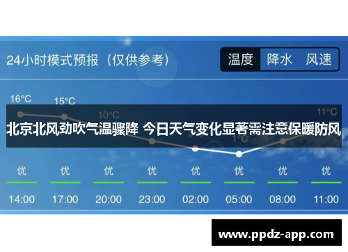北京北风劲吹气温骤降 今日天气变化显著需注意保暖防风