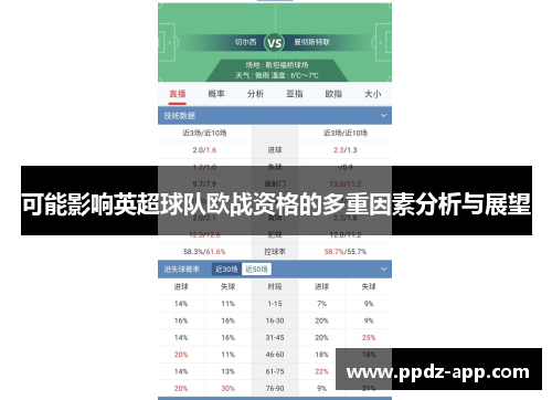 可能影响英超球队欧战资格的多重因素分析与展望
