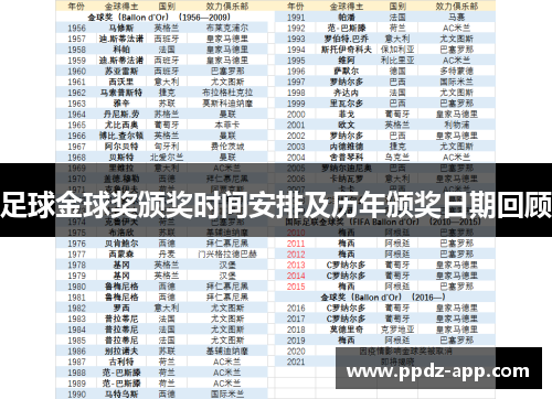 足球金球奖颁奖时间安排及历年颁奖日期回顾