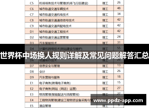 世界杯中场换人规则详解及常见问题解答汇总