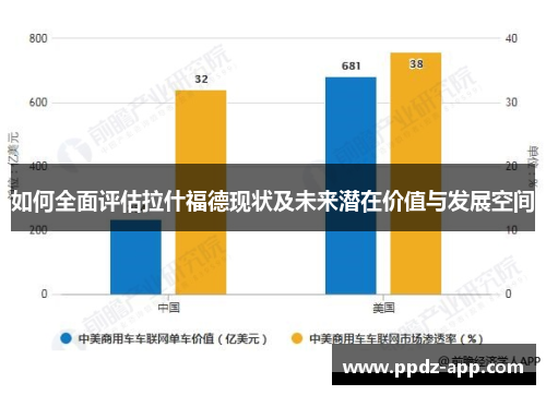 如何全面评估拉什福德现状及未来潜在价值与发展空间